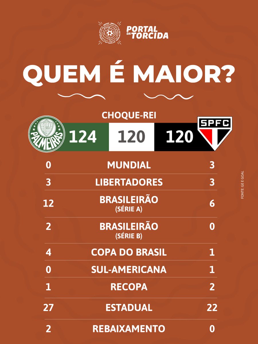 Portal da Torcida tweet media