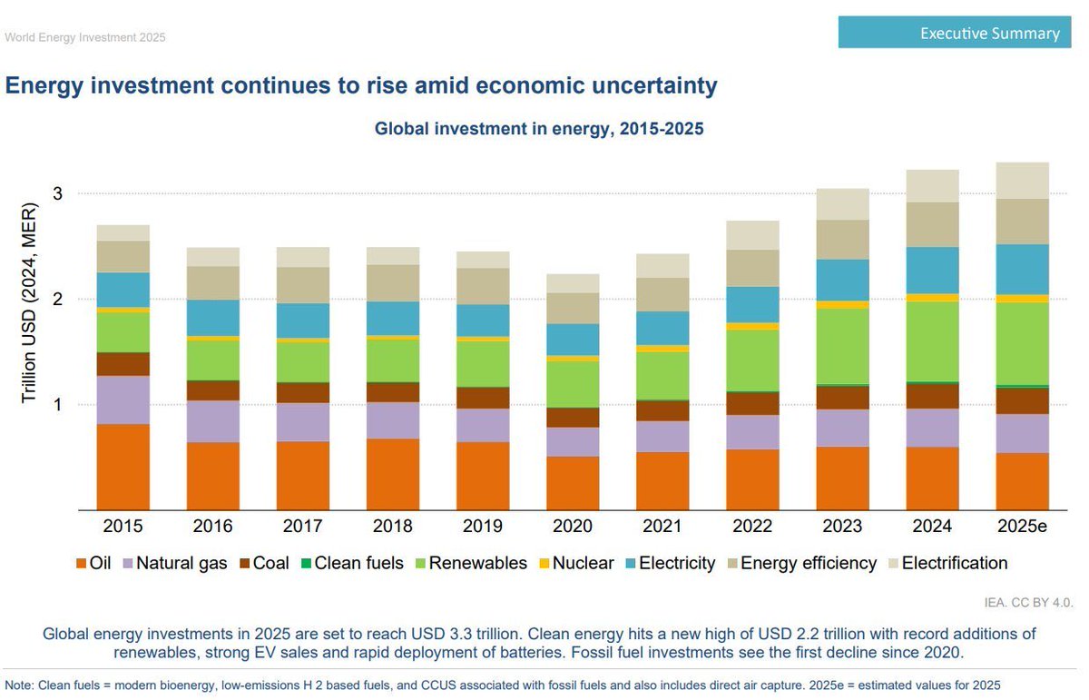 Christoph Dolna-Gruber 🇪🇺 tweet media