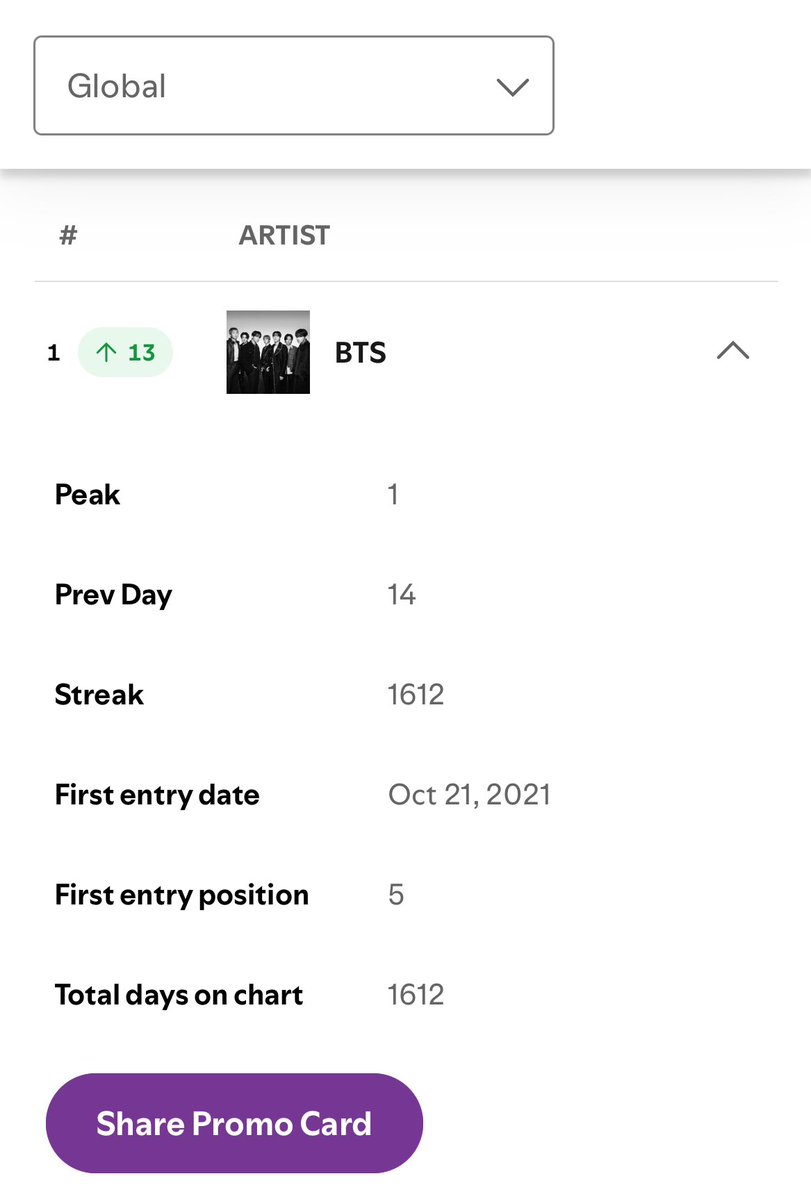 ตอนพี่ด่าวงหนู วงหนูนอนรออยู่ในชาร์ตแบบนี้😔
