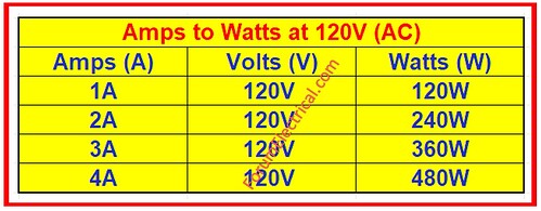 ForumEIectrical's tweet photo. Amps to Watts at 120V (AC) Conversion Calculator https://t.co/0cxyyap5m4

#Ampere #watts #alternatingcurrent
https://t.co/0cxyyap5m4 https://t.co/MZSPdT5qqp
