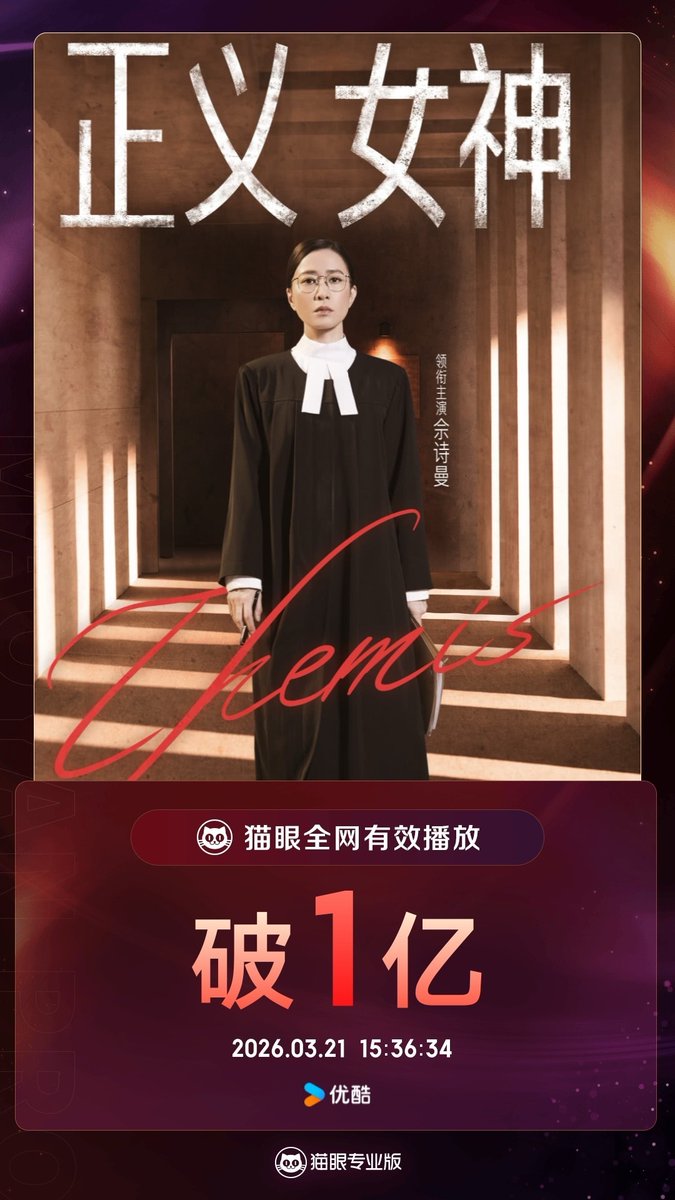 FKShi's tweet photo. According to Maoyan data, Hongkong TV Series 正义女神 / Zheng Yi Nv Shen / Themis, got 100 million effective views since airing till now.
Cast: #CharmaineSheh #PatrickTam #AliceChan #KalokChow #BenzHui #MarkMa #JomanChiang #JoeyThye #TelfordWong etc
21/03/26 https://t.co/b13wRIImMI