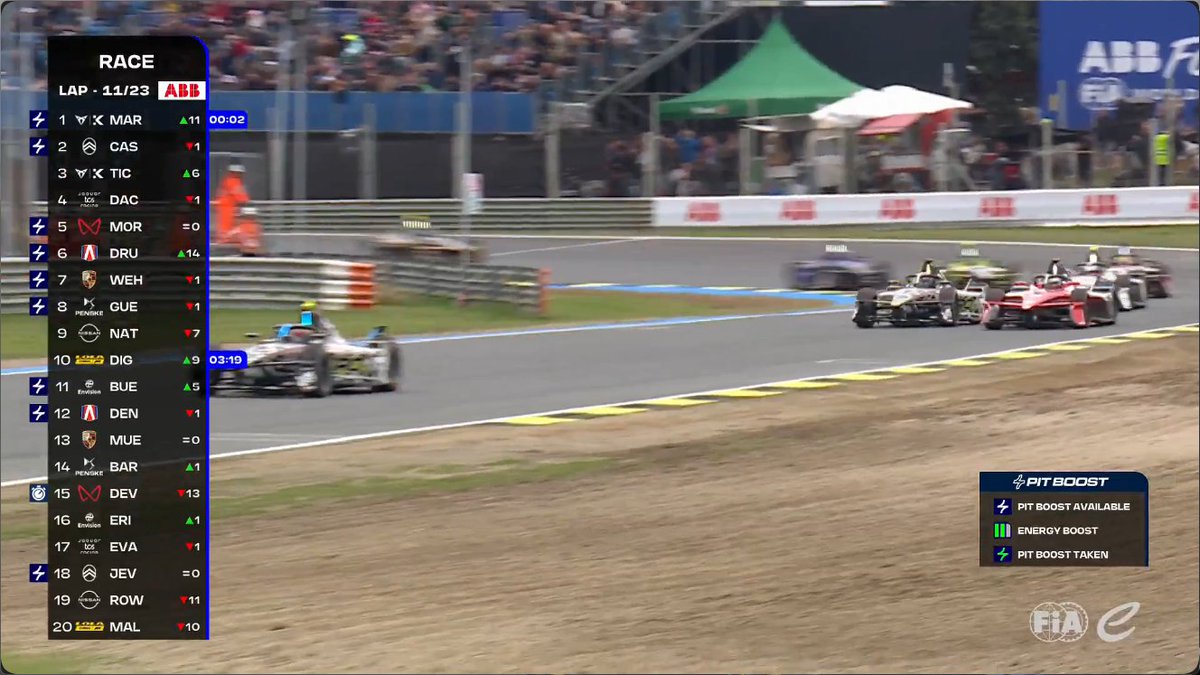 The Finish Line 🏁 tweet media