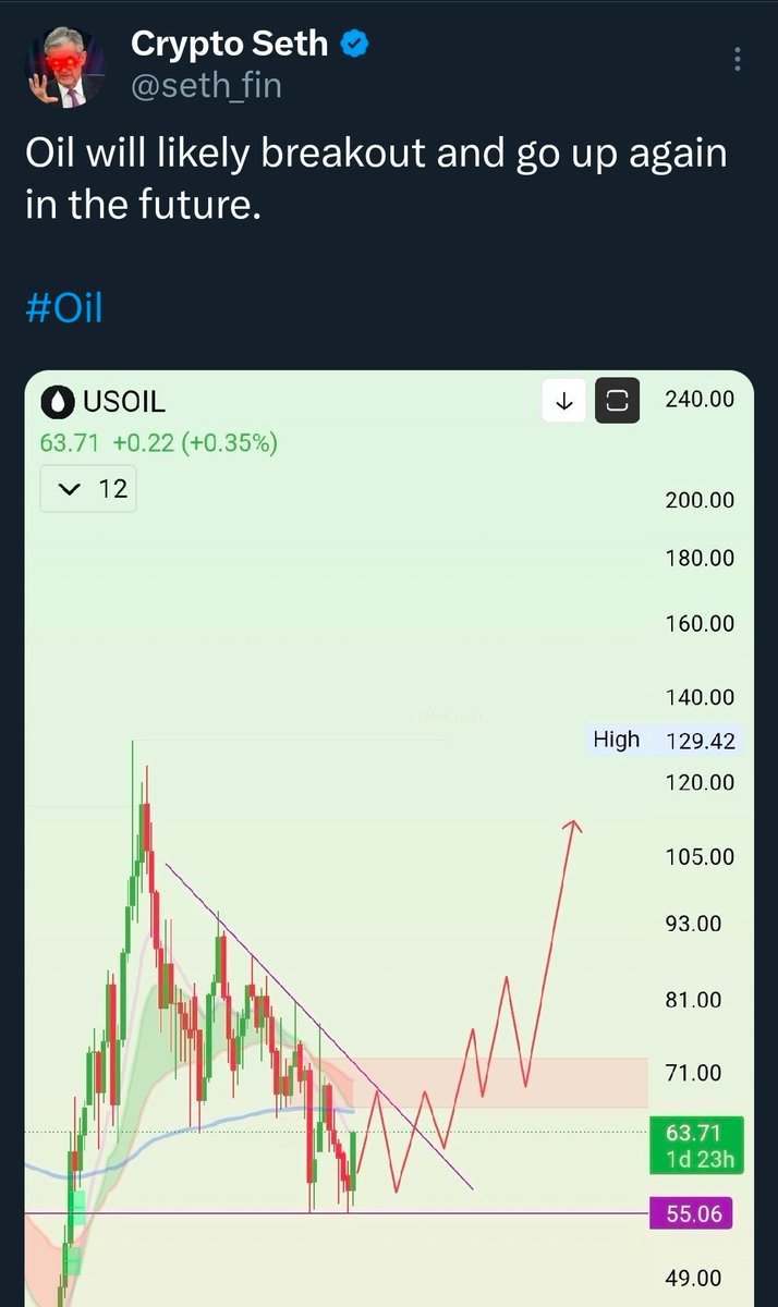 Crypto Seth tweet media