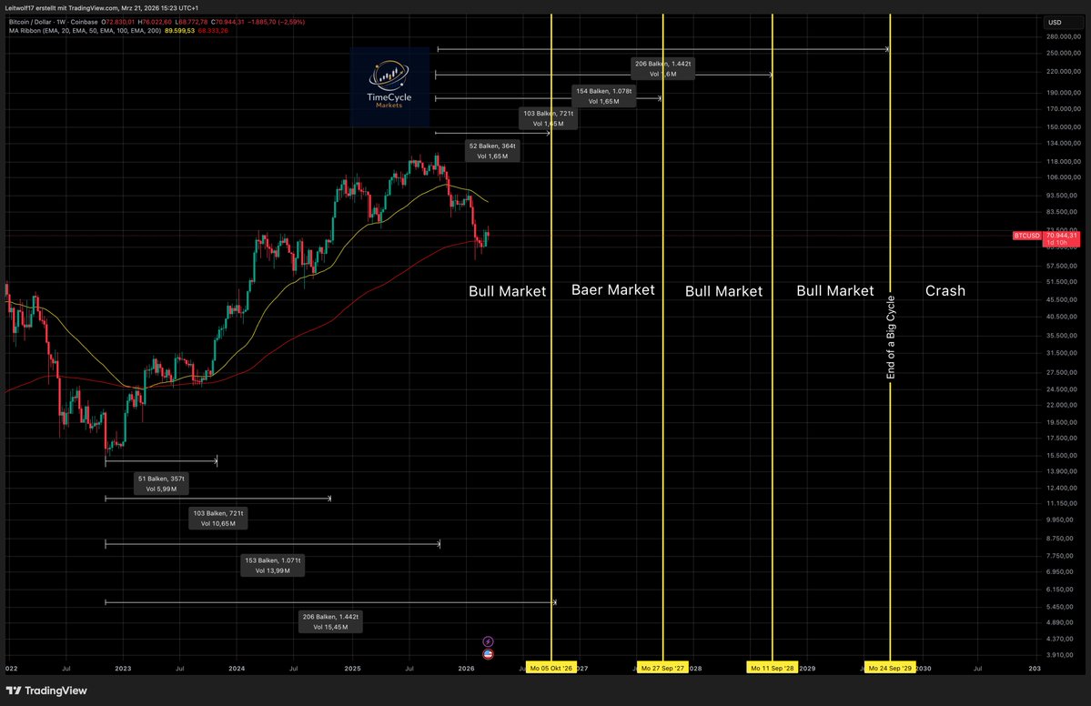 TimeCycle Markets tweet media