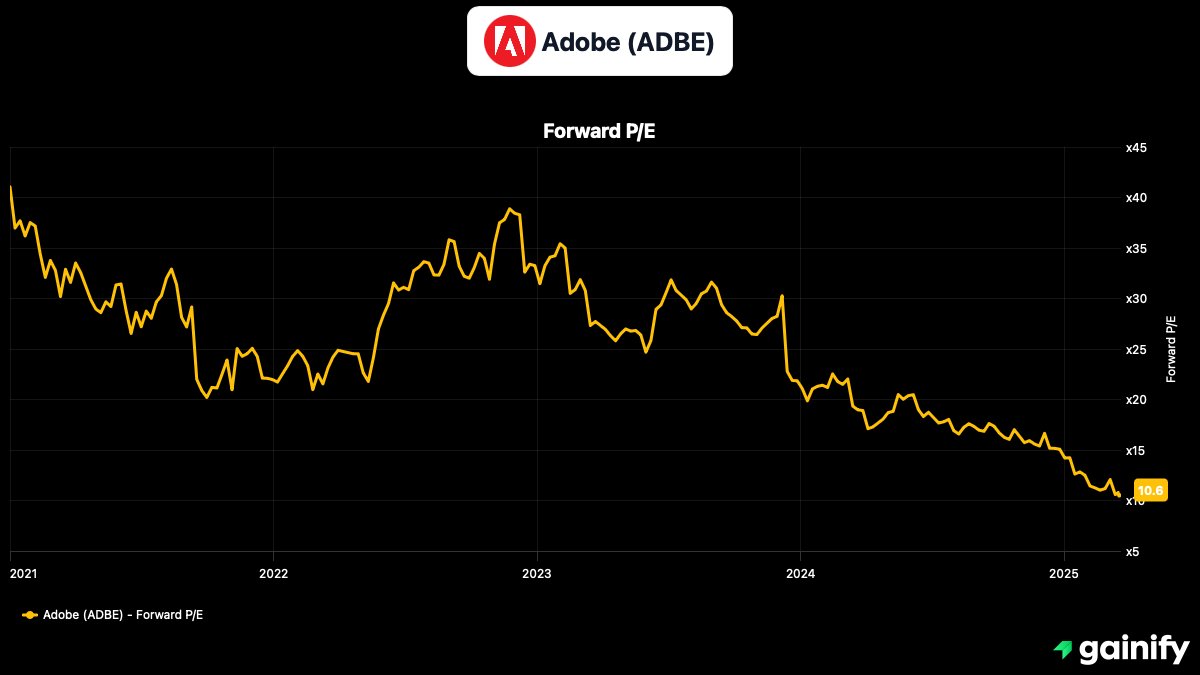 Ashton Invests tweet media