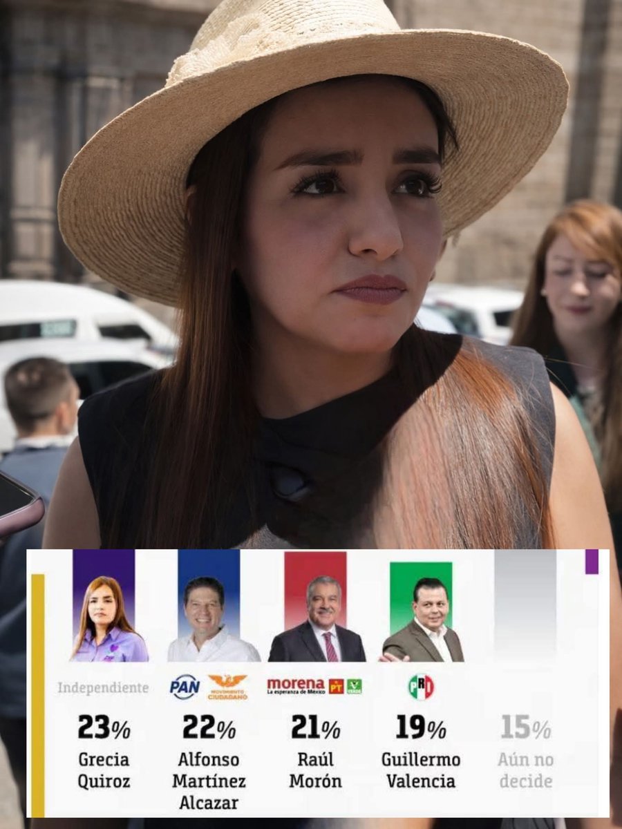 Grecia Quiroz Michoacán 2027 tweet media