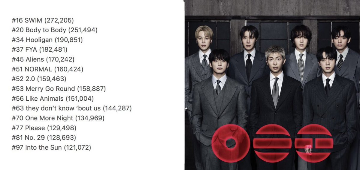 UK Chart Stats 🪩 tweet media