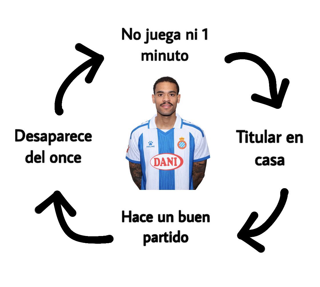 Я (de luto por Puado) tweet media