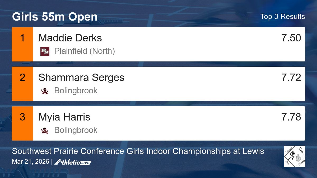 Illinois Prep Top Timing tweet media