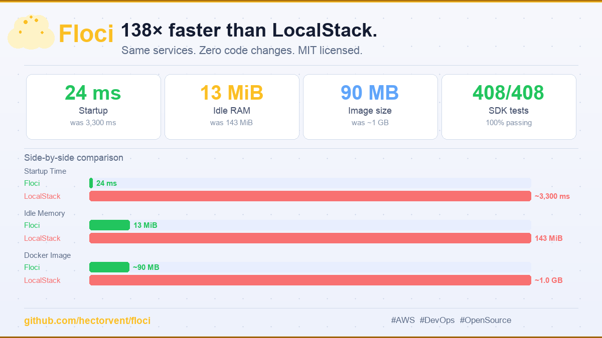 Hector Ventura tweet media