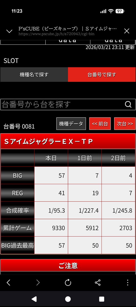 marokithi0125's tweet photo. アイムジャグラーの最高記録では？
私ではありませんが拡散お願いします！
#ジャグラー
#拡散希望
#アイムジャグラー
#パチンコ
#パチスロ https://t.co/FP1uUkYOml