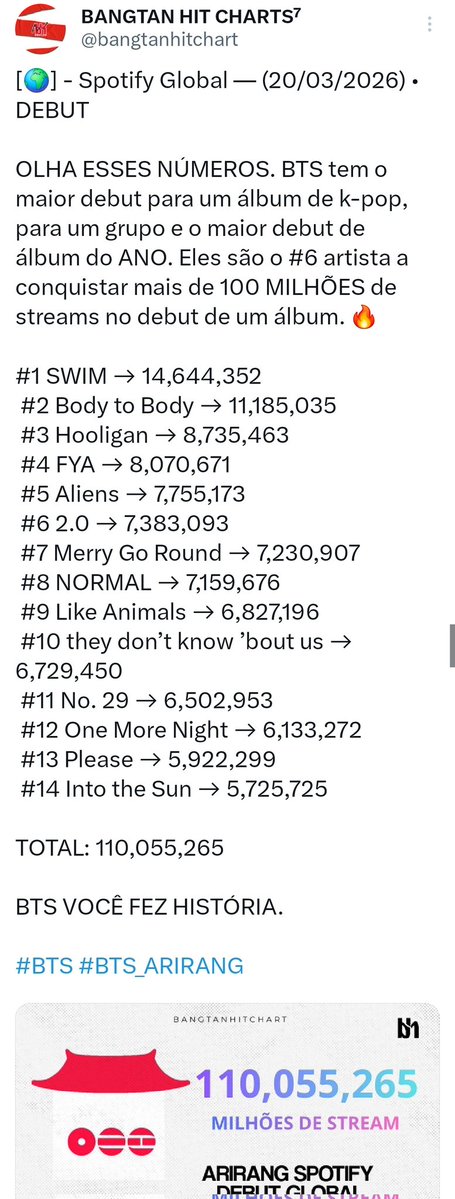 𝐥𝐢𝐦𝐚⁷ ARIRANG tweet media