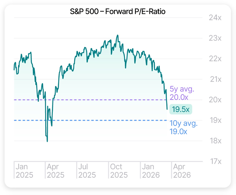 Mike Zaccardi, CFA, CMT 🍖 tweet media