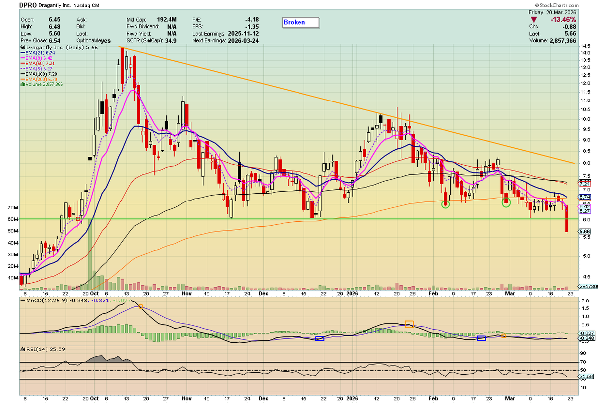 🦄 Fund.Drone.DefenseTech.Photonics $LPTH $UMAC 🐋 tweet media