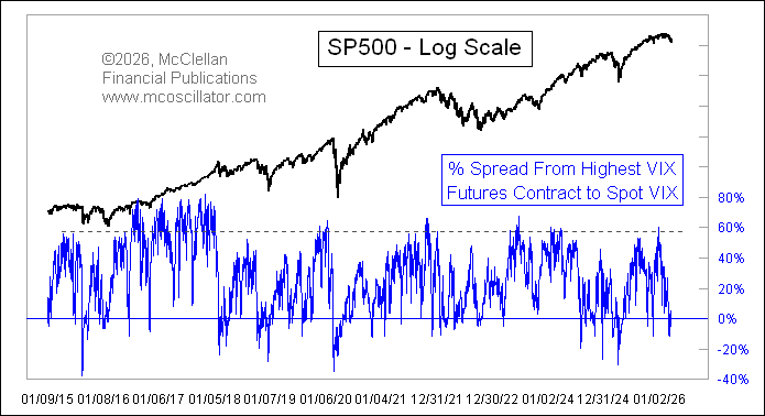 Tom McClellan tweet media
