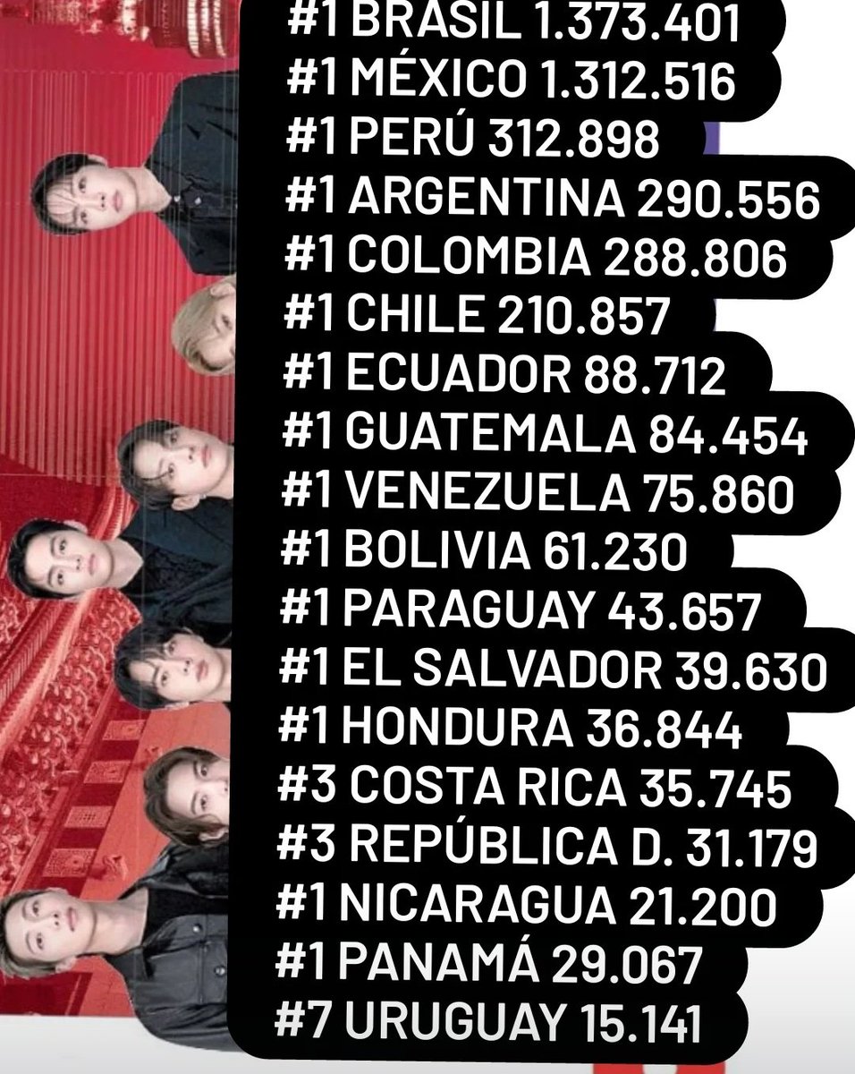 saysaynob's tweet photo. EL APORTE DE LATAM para SWIM... 

#1 en casi todo LATAM 🔥🔥🔥 https://t.co/a2TE3Jtlef