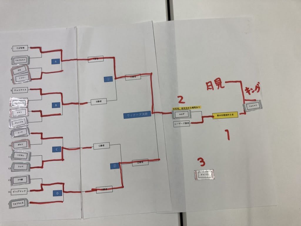 こんにゃこ tweet media