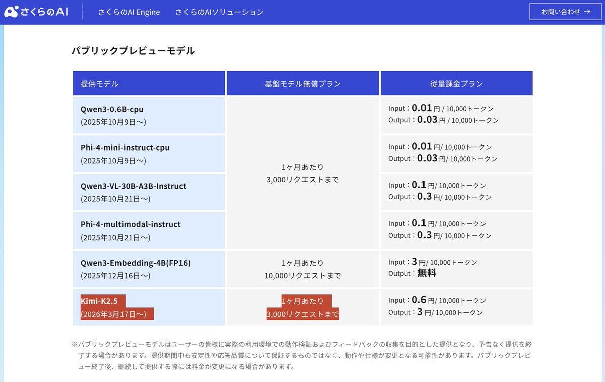 金のニワトリ tweet media