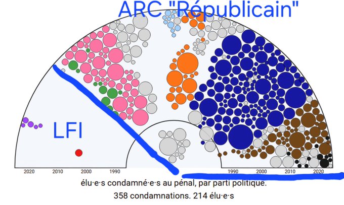 Dalluin_Von_G's tweet image. les #dentés de la gauche anglaise, des #Macronistes honteux qui n'osent pas s'avouer #Playmobiles !! Dehors  les ânes amis de la #Finance et des #Putschistes #Ripouxblicains !! l'Arc_Ripouxblicain sans nous