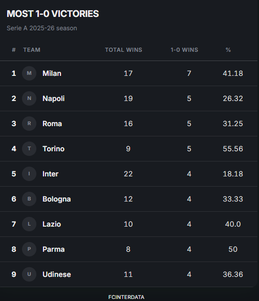 F.C. InterData tweet media