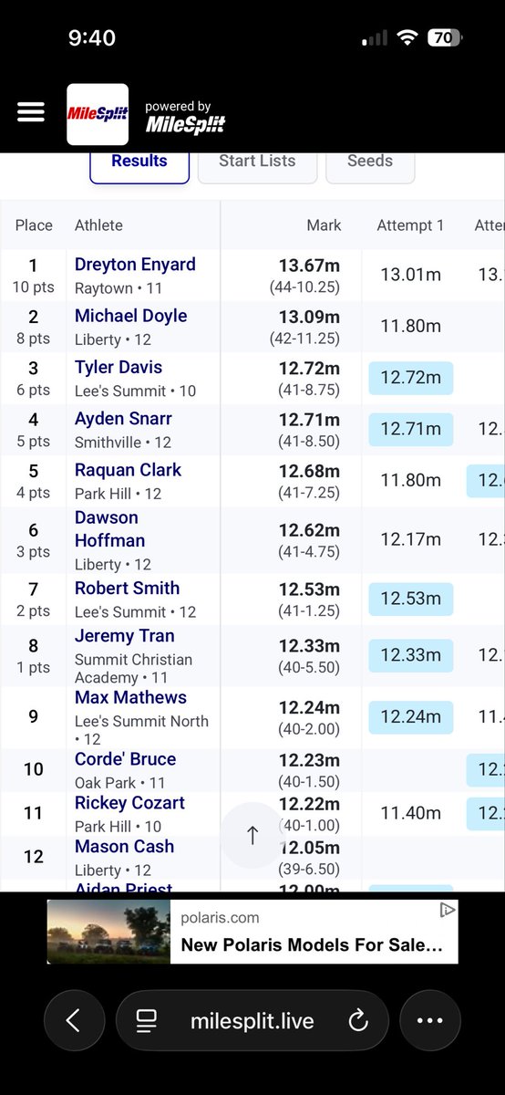 PHHS Track & Field tweet media