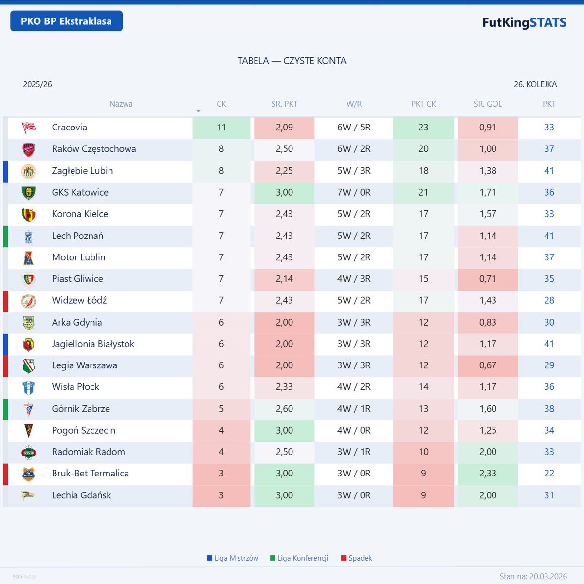 FutKingStats tweet media