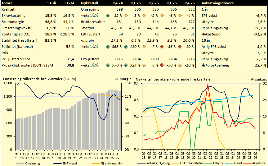 Thomas Nielsen tweet media