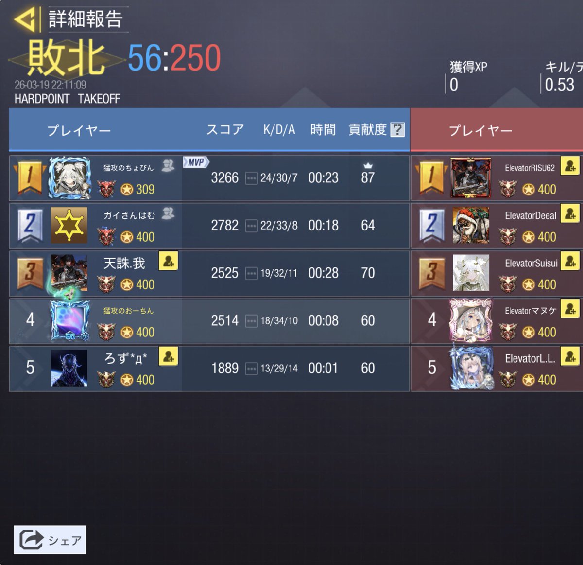 猛攻の集い tweet media