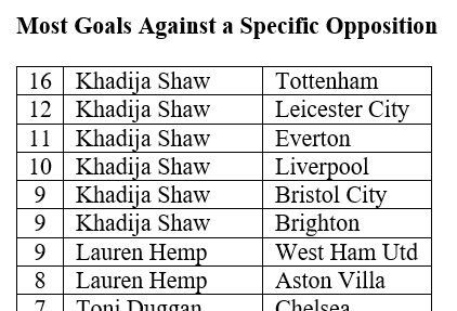 mcwfc_stats tweet media