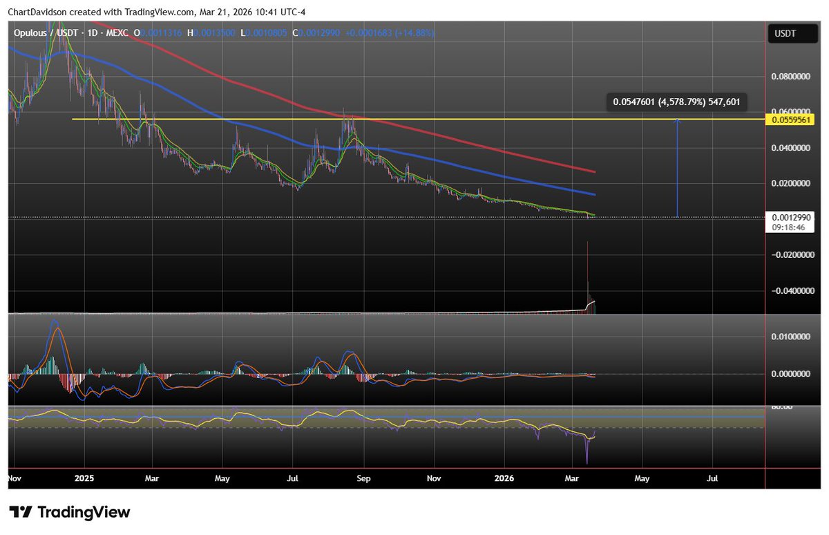 Chart Davidson tweet media