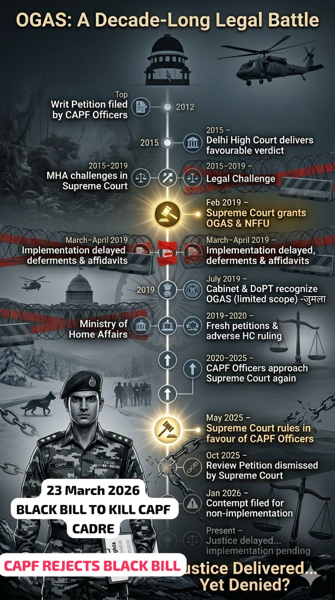 AbhilashaSmriti's tweet photo. #न्यायालय_विरोधी_सरकार A bill that weakens its own cadre
can never strengthen a force.
#CentralArmedPoliceForces deserve trust, not tokenism. 
#BlackBill = Institutional injustice. https://t.co/g1v3ZbfofR