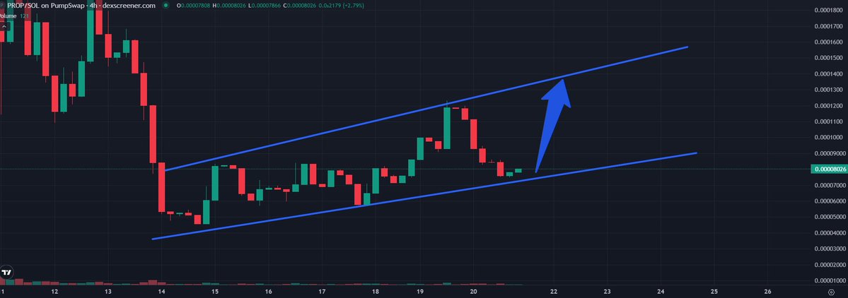 Crypto Pericles tweet media