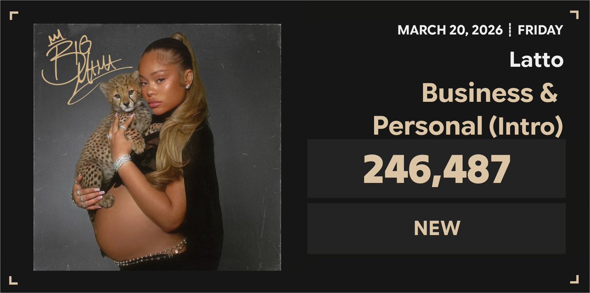 Spotify Numbers tweet media