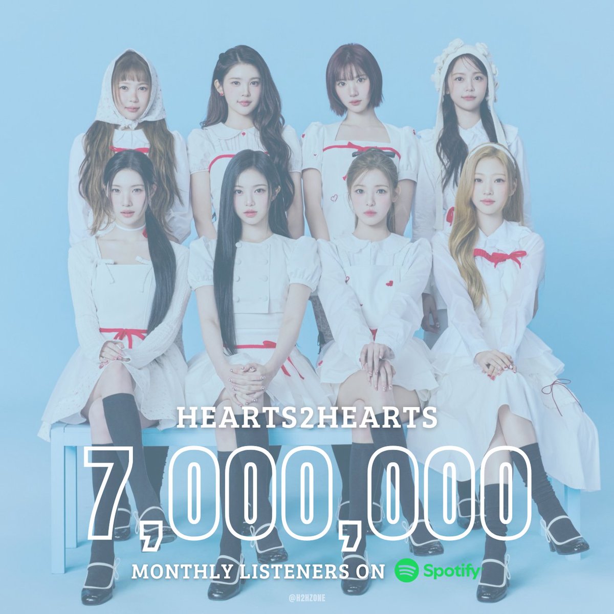 H2Hzone's tweet photo. Hearts2Hearts has surpassed 7,000,000 Monthly Listeners on Spotify! 🎉

#Hearts2Hearts #하츠투하츠 #H2H https://t.co/cMHAHbDSsF
