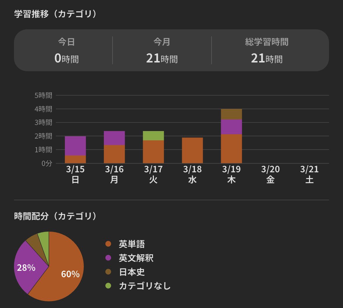 学習記録 tweet media