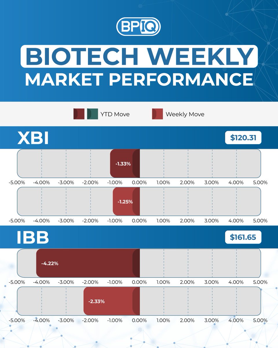 BiopharmIQ by Amp tweet media