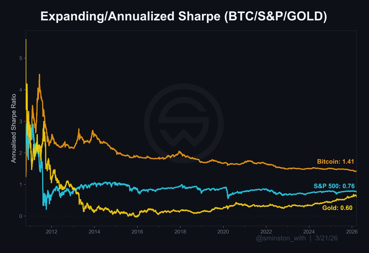 Sminston With 👁 tweet media