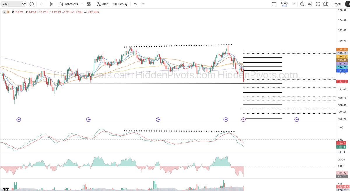HiddenPivots tweet media