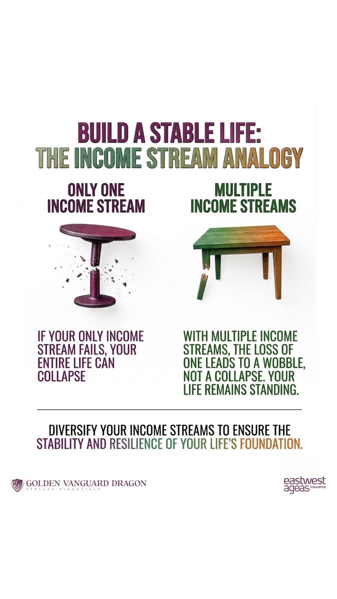 GVDFinancials's tweet photo. Kala mo steady ka na kasi malaki sahod mo? 

Don't wait for the wobble to start building. Let me build the Financial Trinity of the insurance business that will make your lifestyle more stable.

Send me a message to learn more. https://t.co/Mo5qiUT4nd