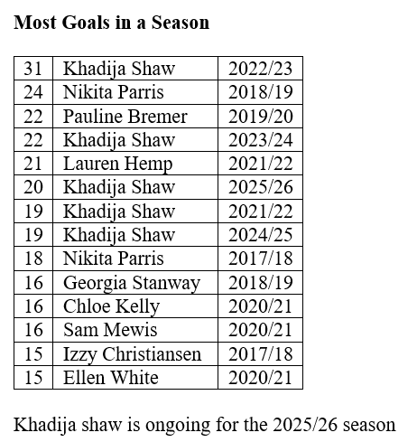 mcwfc_stats tweet media