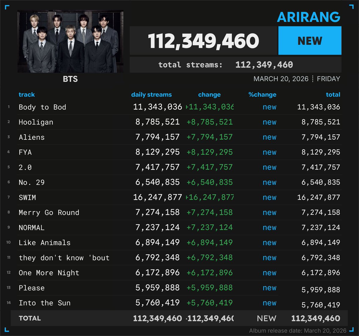Spotify Numbers tweet media