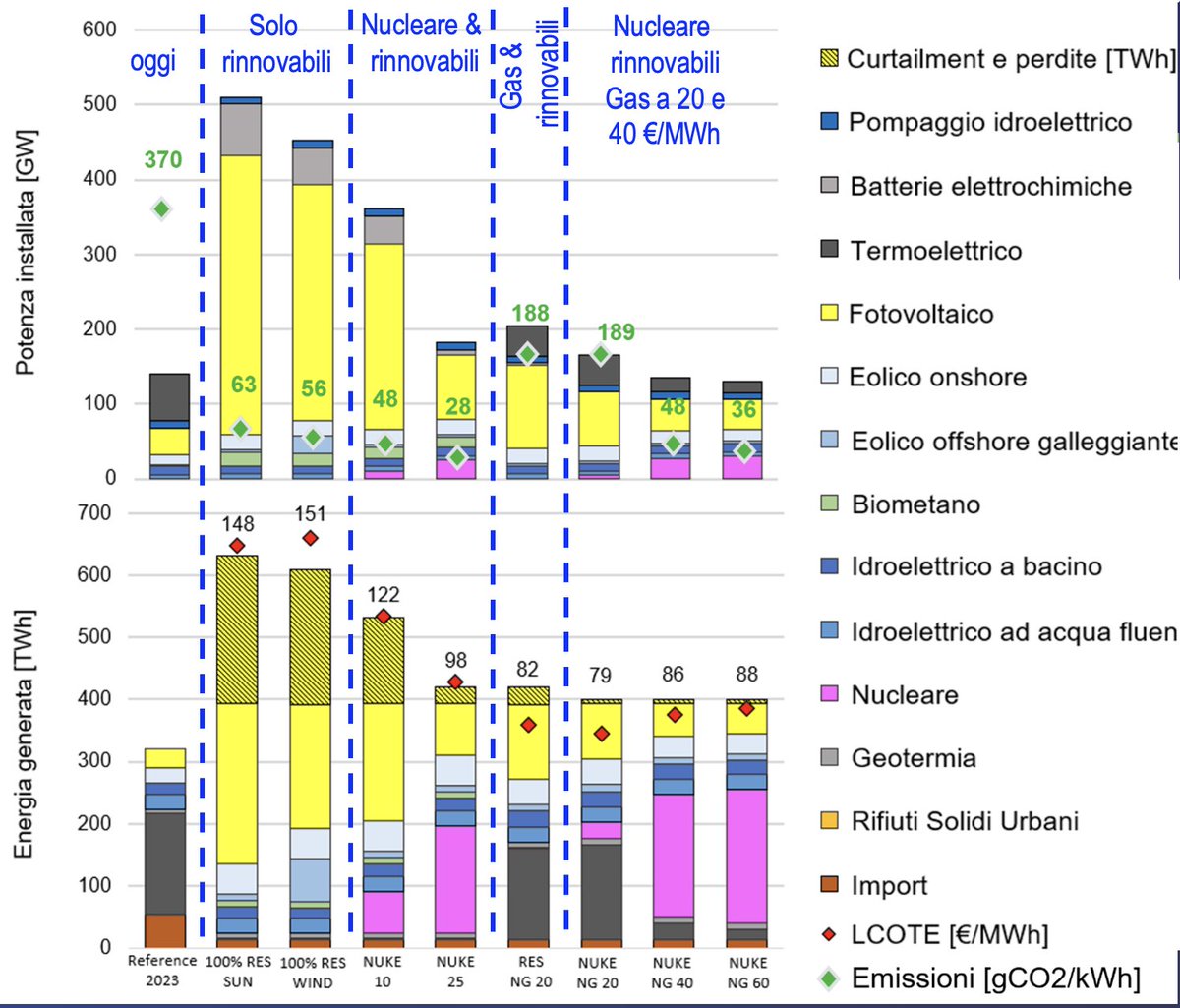 Giuseppe Zollino tweet media