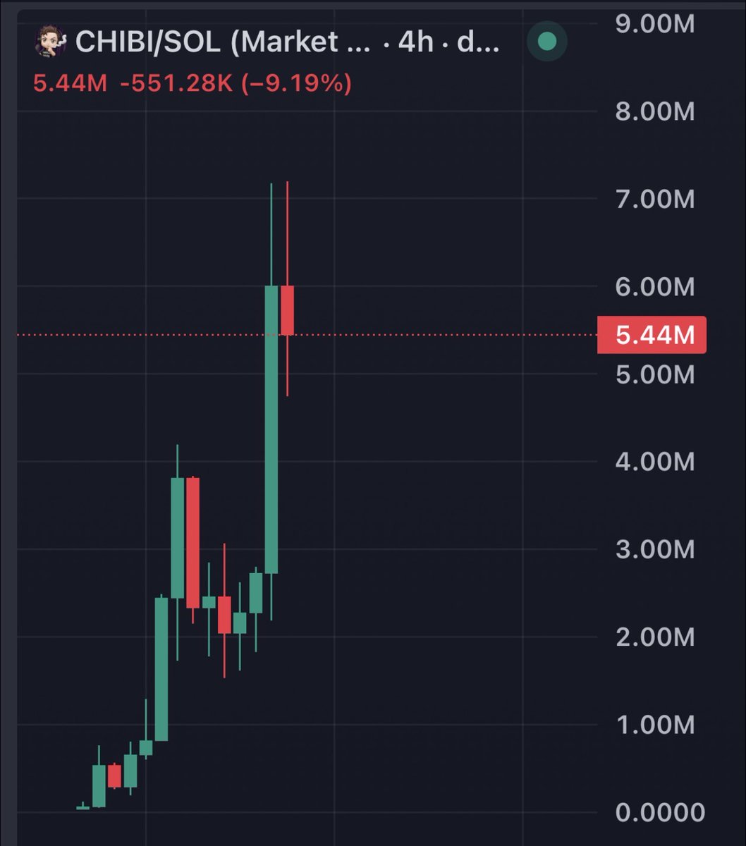 Blockchain Bob tweet media