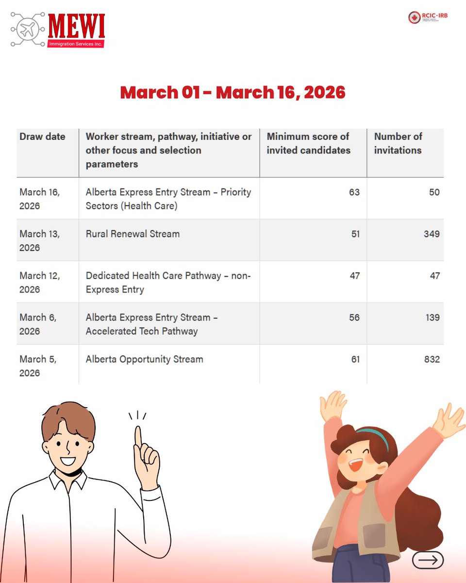 Aman Singh, RCIC - IRB tweet media