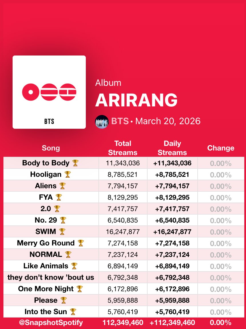 Fan SpotifySnapshot tweet media