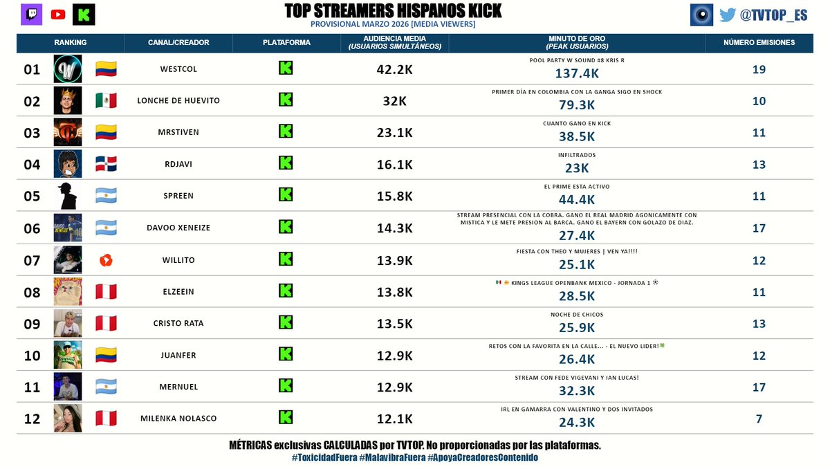 TVTOP España tweet media
