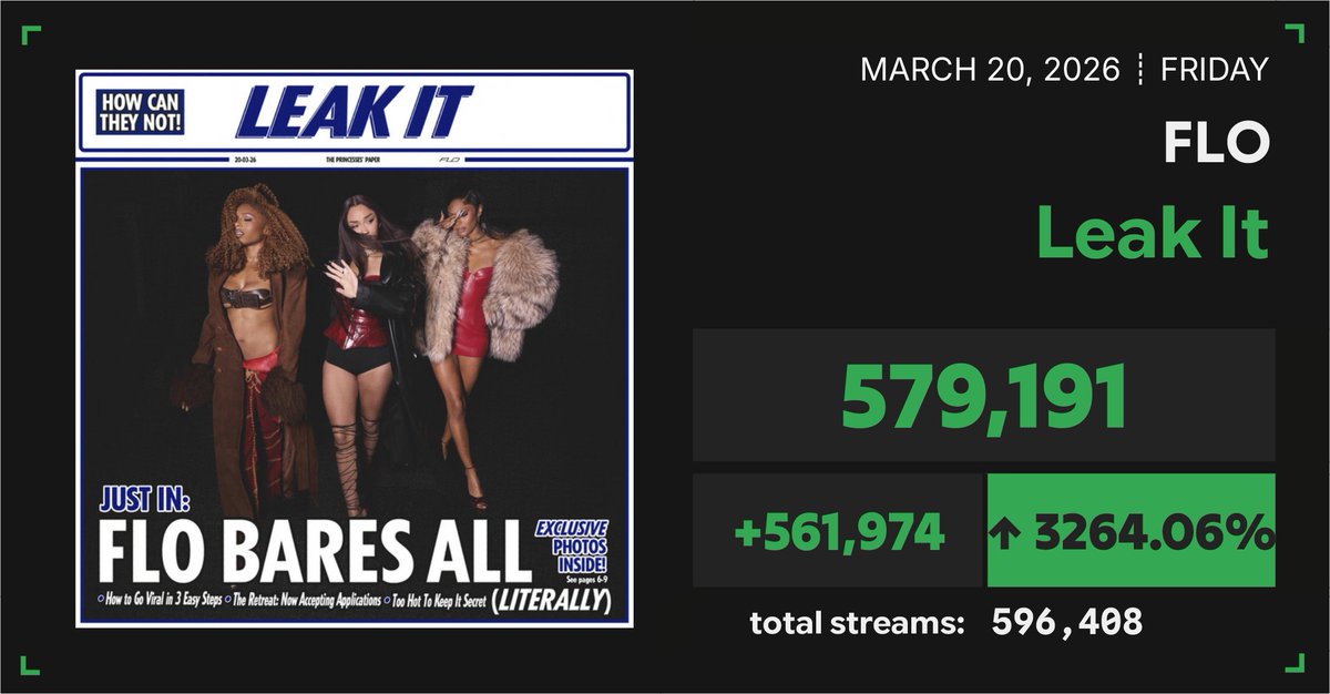 Spotify Numbers tweet media