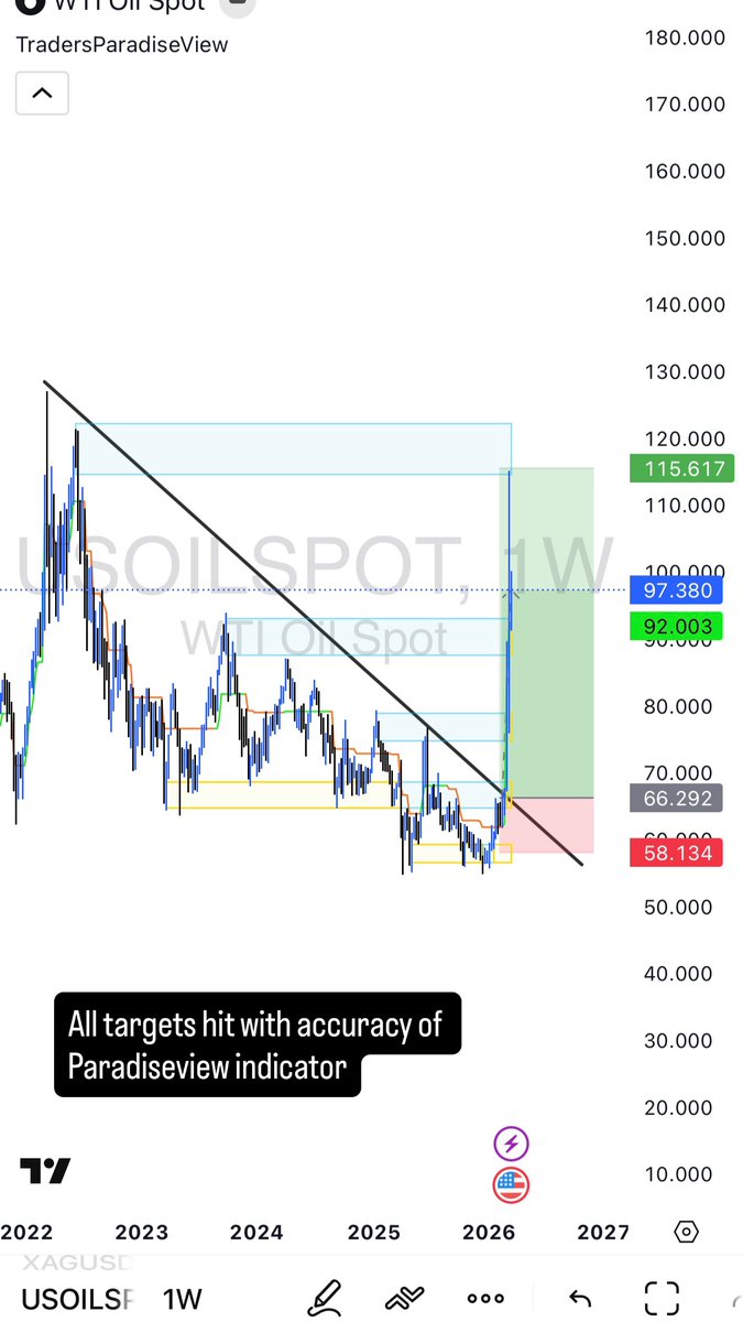 Traders Paradise tweet media