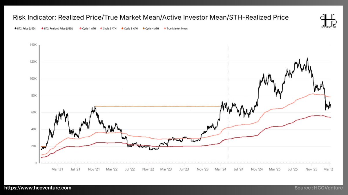 Hold Coin CVenture tweet media