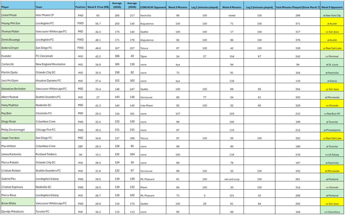 MLS Fantasy Boss tweet media